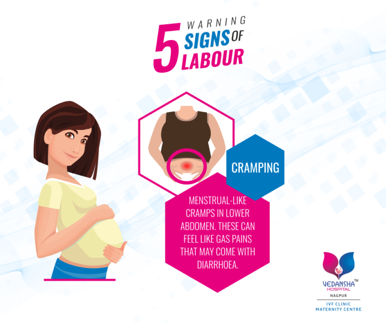 5 Signs & Symptoms of Labor Vedansha Hospital