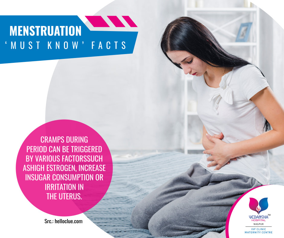 Facts about Menstruation 