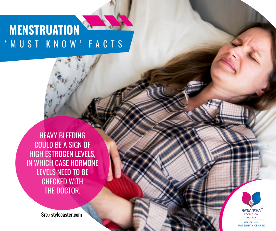 Menstruation Must Known Facts 