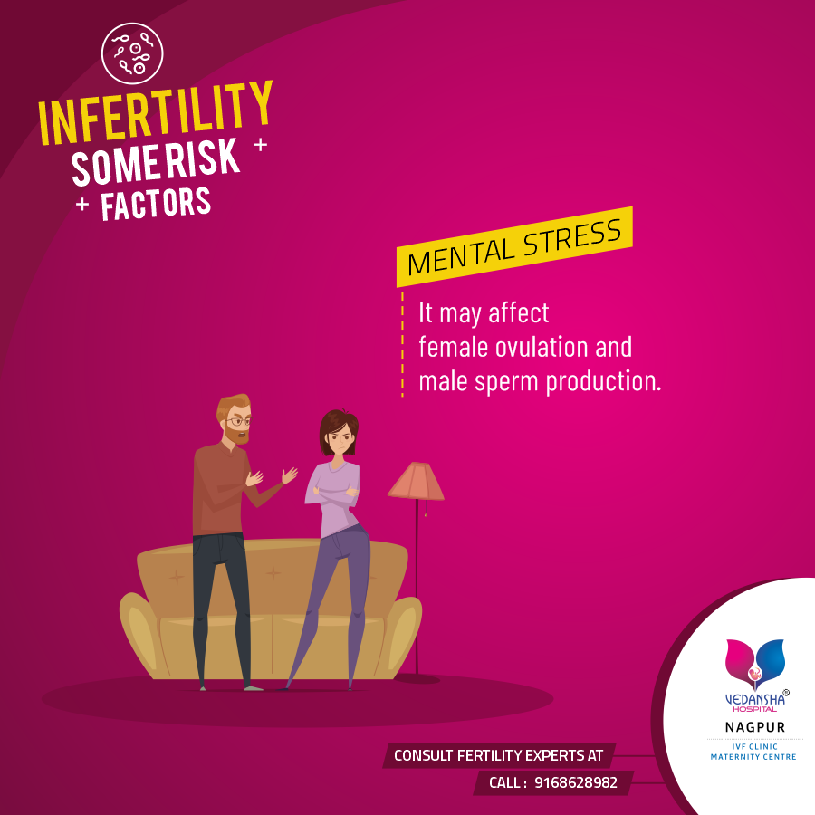 Infertility - Some Risk Factors