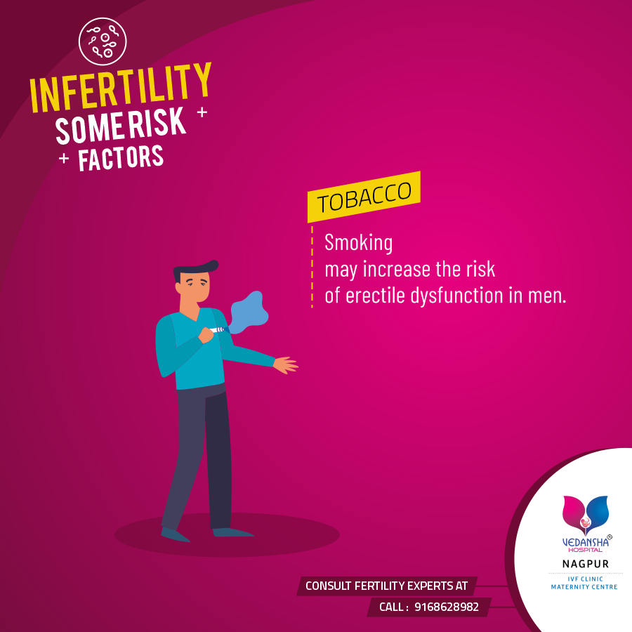 Infertility - Some Risk Factors